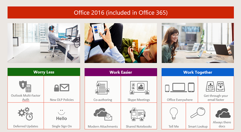 Office 2016 New Features