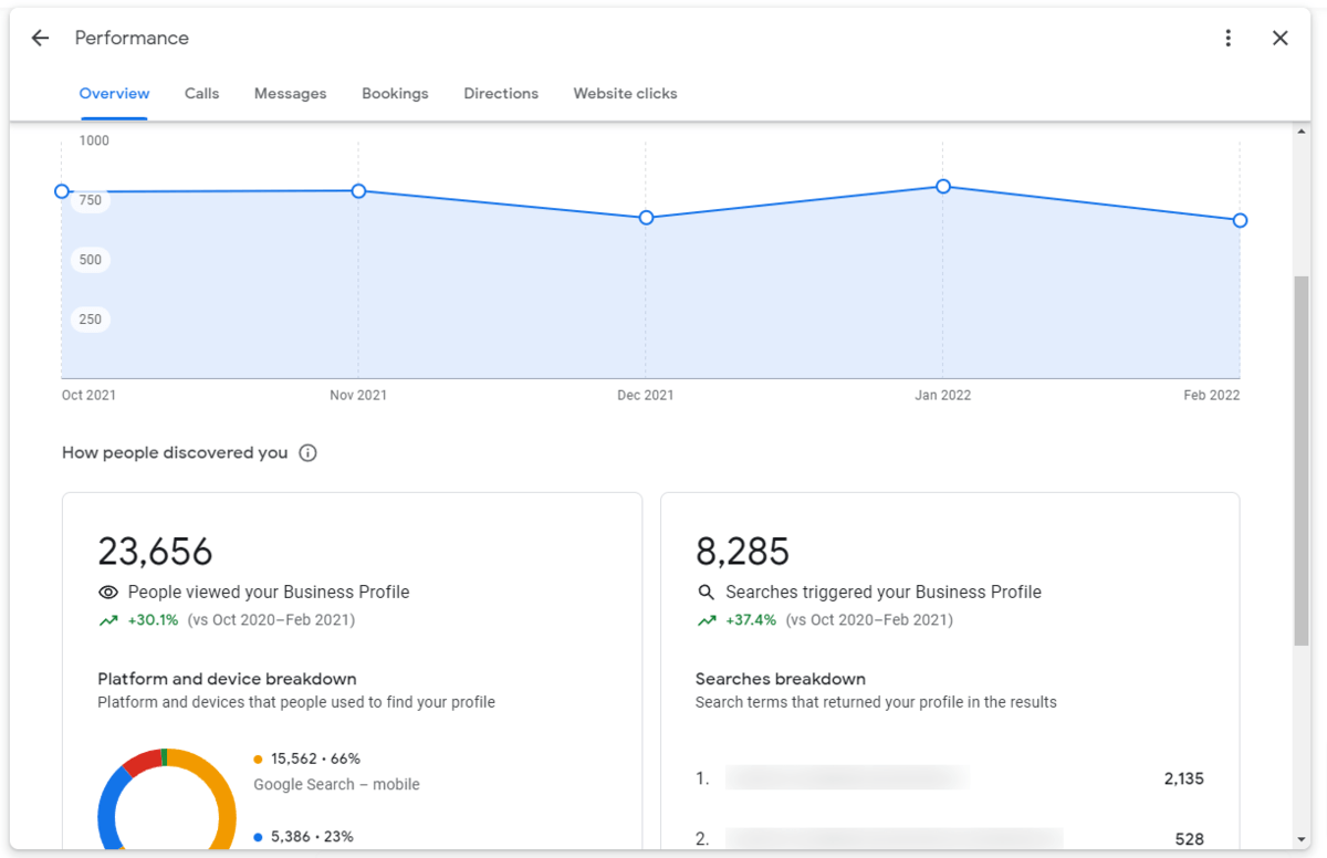 google business profile insights dashboard