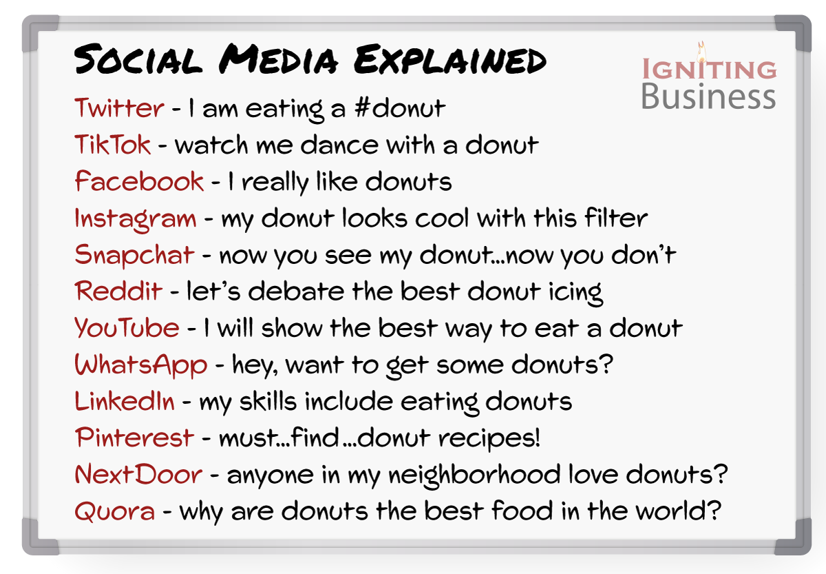 social media explained in one sentence funny examples