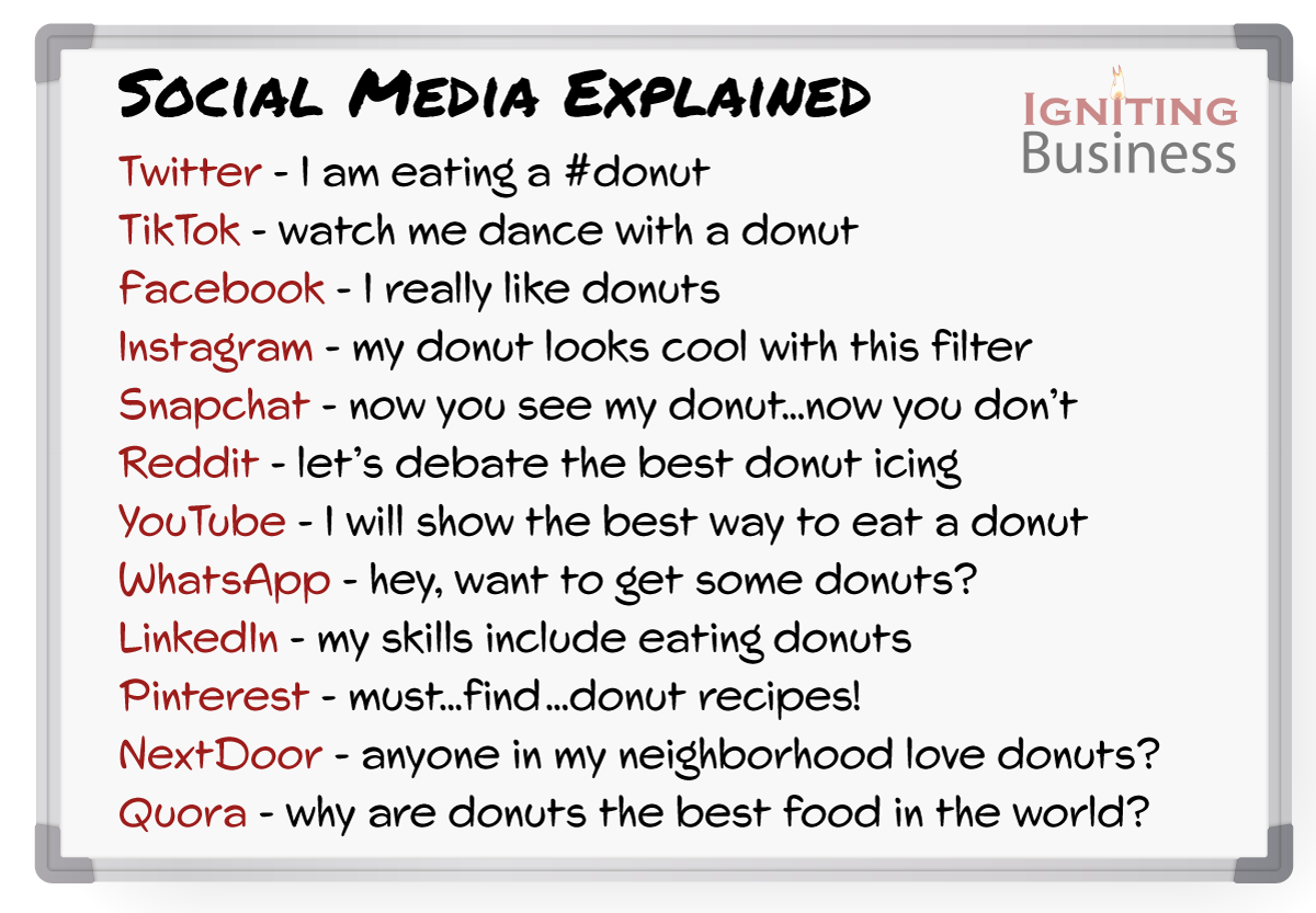 social-media-platforms-explained-in-one-sentence-each