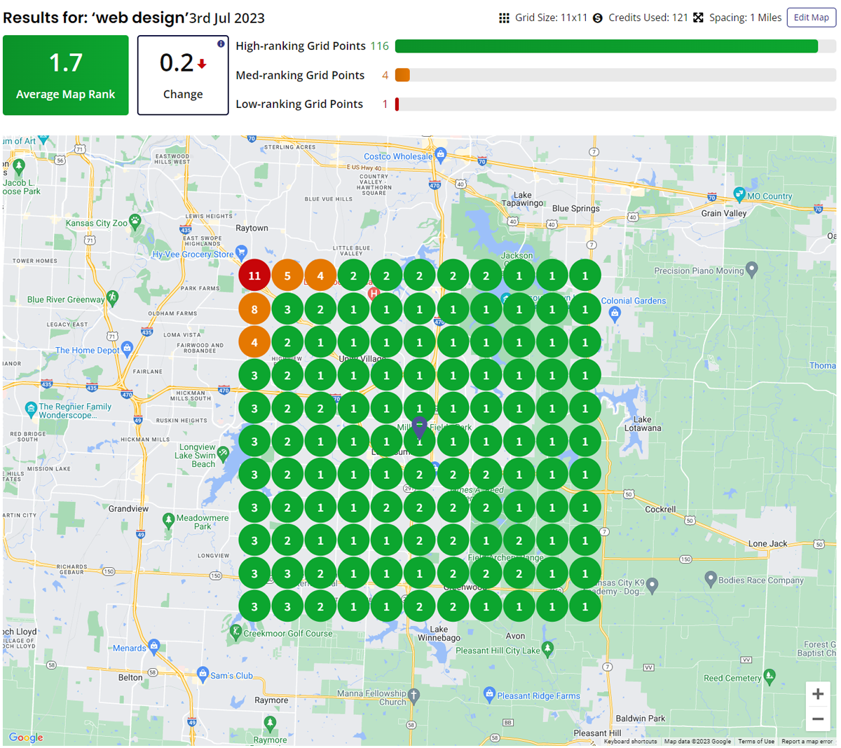 local search grid rank tracking