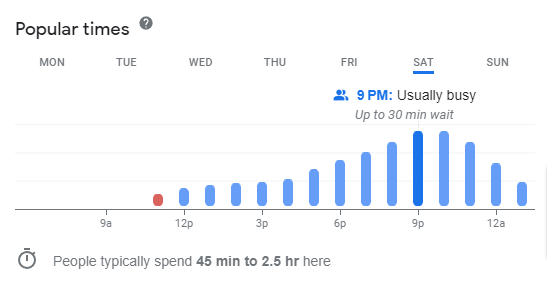 google business profile popular times data