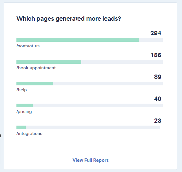 which pages generated more leads