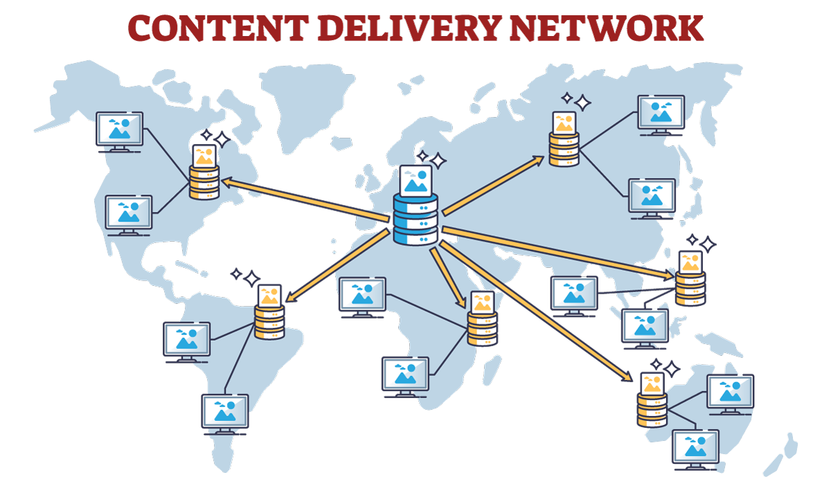 content delivery network