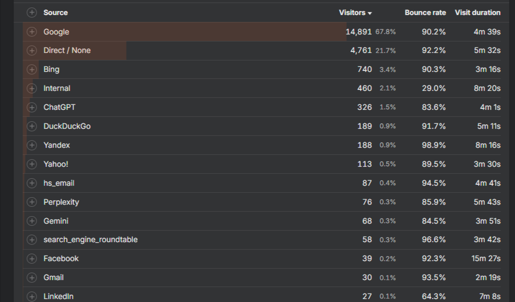 ahrefs web analytics sources list