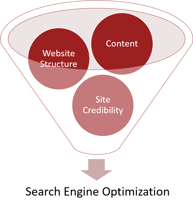 search engine optimization (SEO) components explained graphic