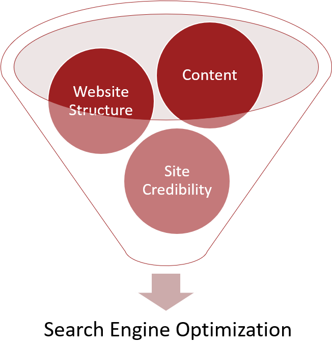 search engine optimization (SEO) components explained graphic