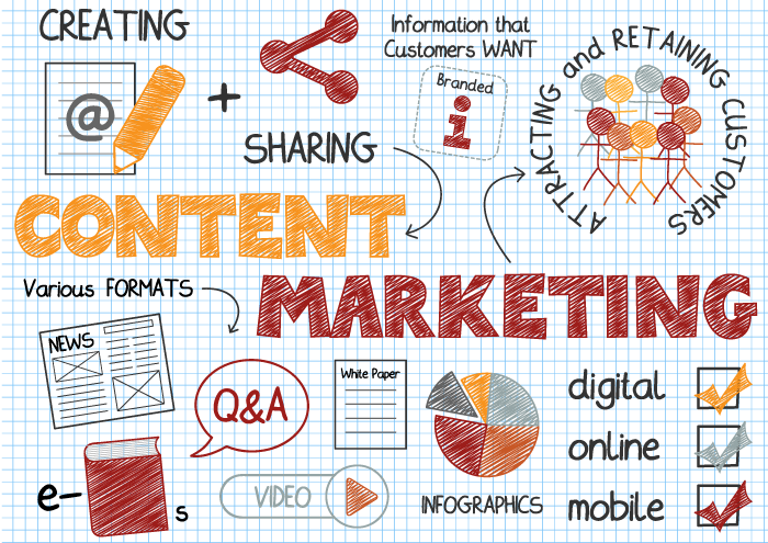 content marketing strategy diagram